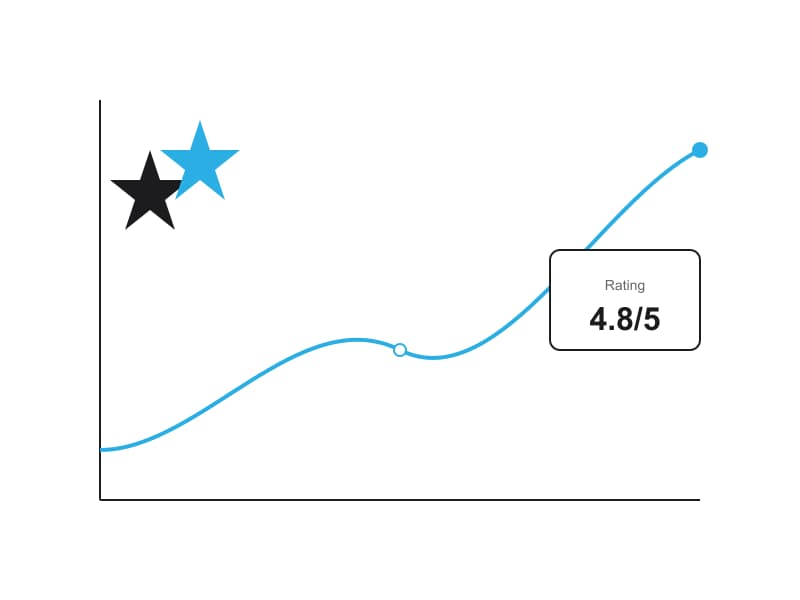 Performance Analytics