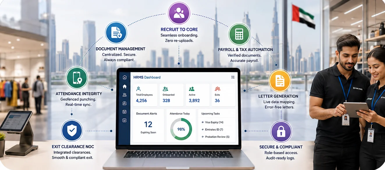 Beyond the Digital Filing Cabinet: The Power of Smart Integration in UAE Retail