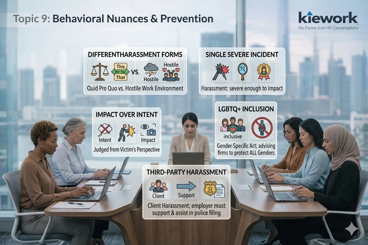 Workplace behavior monitoring system distinguishing harassment types and ensuring POSH awareness